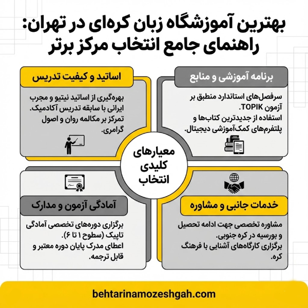 مهم ترین چالشهای یادگیری زبان کرهای