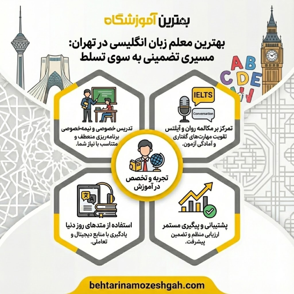 نکاتی برای انتخاب برترین معلم زبان تهران