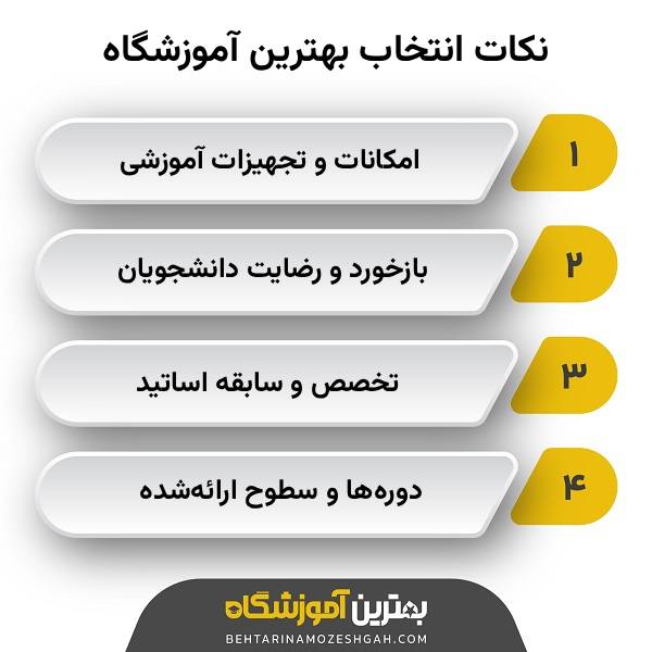معیارهای انتخاب بهترین آموزشگاه زبان انگلیسی در شمال تهران
