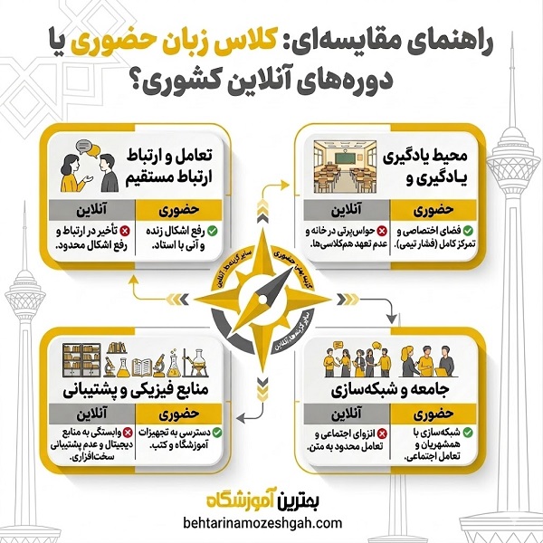 معیارهای انتخاب بهترین آموزشگاه زبان انگلیسی در شرق تهران