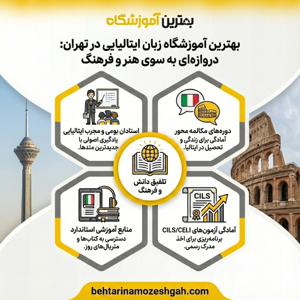ویژگیهای بهترین آموزشگاه زبان ایتالیایی در تهران