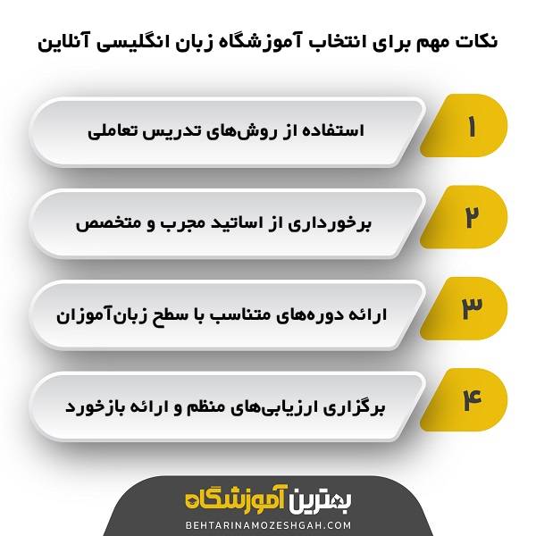 بهترین آموزشگاه زبان انگلیسی آنلاین