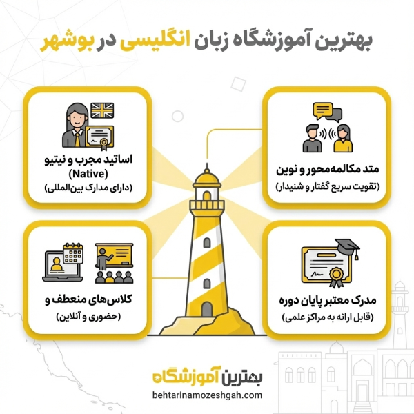 توصیههایی برای انتخاب بهترین آموزشگاه زبان انگلیسی در بوشهر