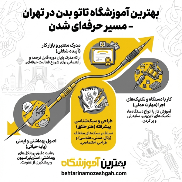 توصیههایی برای انتخاب بهترین آموزشگاه تاتو در تهران