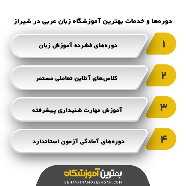 ویژگی‌های بهترین آموزشگاه زبان عربی در شیراز