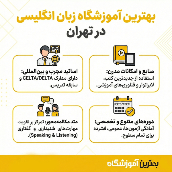 راه های شناخت بهترین آموزشگاه های زبان انگلیسی در تهران