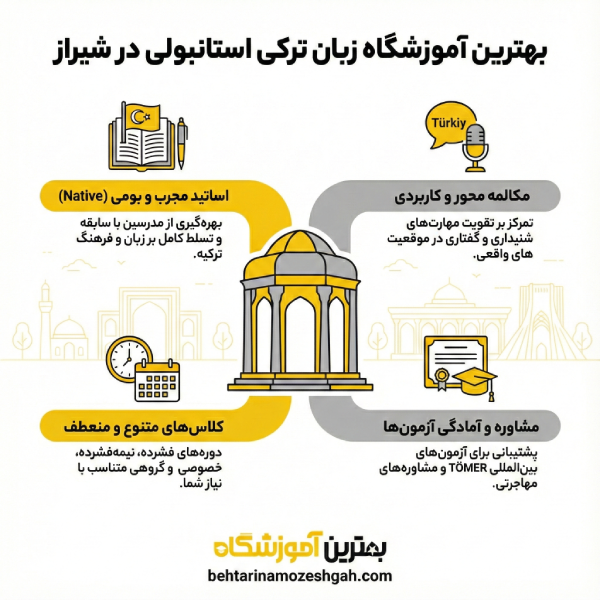 نکات کلیدی برای انتخاب بهترین آموزشگاه زبان ترکی در شیراز