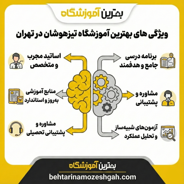 بهترین آموزشگاه تیزهوشان در تهران چه ویژگیهایی باید داشته باشد؟