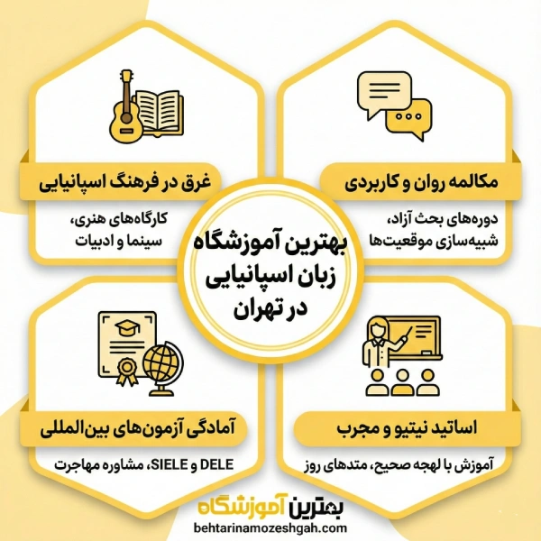 نکات مهم برای انتخاب بهترین آموزشگاه زبان اسپانیایی در تهران