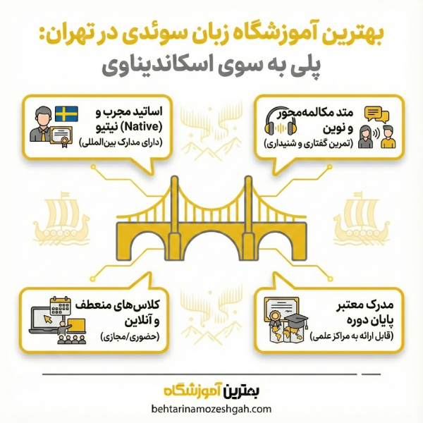 نکات کلیدی برای انتخاب بهترین آموزشگاه زبان سوئدی در تهران