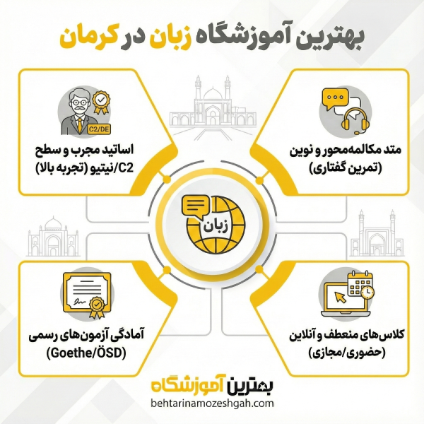 نکات مهم برای انتخاب بهترین آموزشگاه زبان در کرمان