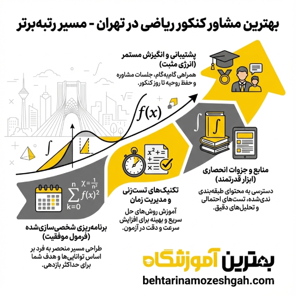 نکات مهم برای انتخاب بهترین مشاور کنکور ریاضی در تهران