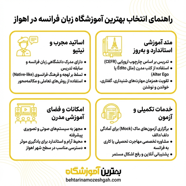 نکات مهم برای انتخاب بهترین آموزشگاه زبان فرانسه در اهواز