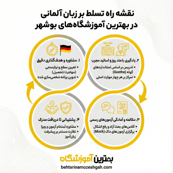 نکات مهم برای انتخاب بهترین آموزشگاه زبان آلمانی در بوشهر