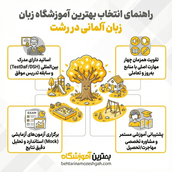 نکات مهم برای انتخاب بهترین آموزشگاه زبان آلمانی در رشت