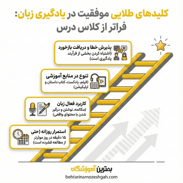نکات مهم برای انتخاب بهترین آموزشگاه آیلتس در کرمان