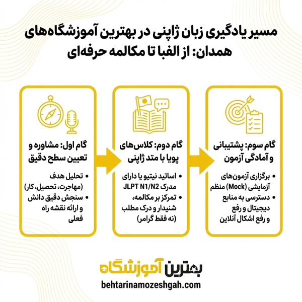 چگونه بهترین آموزشگاه ژاپنی در همدان را انتخاب کنیم؟