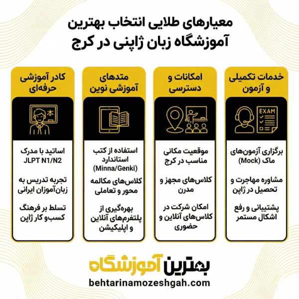 معیارهای انتخاب بهترین آموزشگاه زبان ژاپنی در کرج