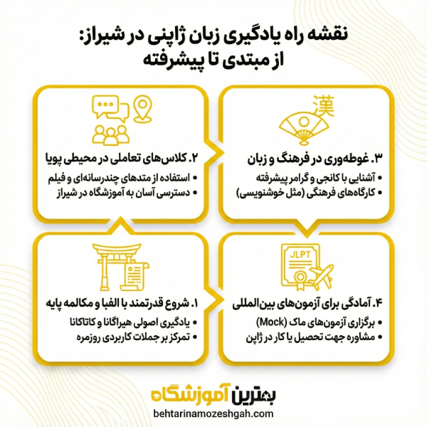 راهنمای انتخاب بهترین آموزشگاه زبان ژاپنی در شیراز
