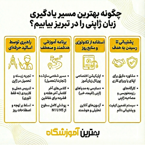 راهنمای انتخاب بهترین آموزشگاه ژاپنی در تبریز