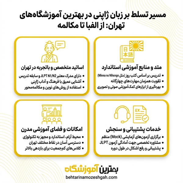 معیارهای انتخاب بهترین آموزشگاه زبان ژاپنی در تهران
