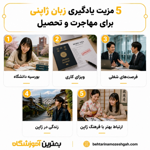 بهترین آموزشگاه زبان ژاپنی در تهران کدام است؟
