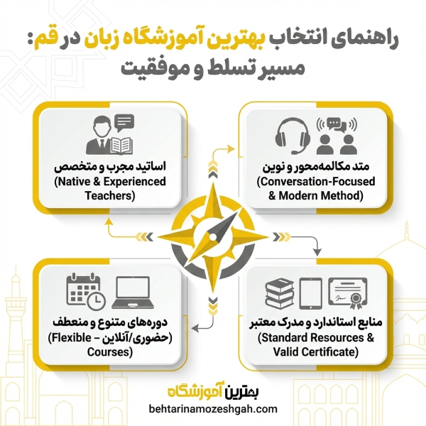 نکات مهم برای انتخاب بهترین آموزشگاه زبان در قم