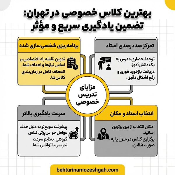 نکات مهم برای انتخاب بهترین کلاس خصوصی در تهران
