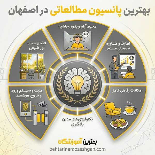 نکات مهم برای انتخاب بهترین پانسیون مطالعاتی در اصفهان
