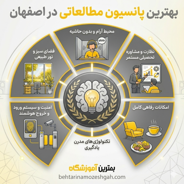 نکات مهم برای انتخاب بهترین پانسیون مطالعاتی در اصفهان
