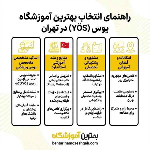 چگونه بهترین آموزشگاه یوس در تهران را پیدا کنیم؟