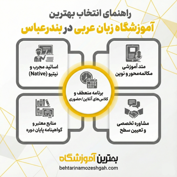 دورههای تخصصی زبان عربی در بندرعباس