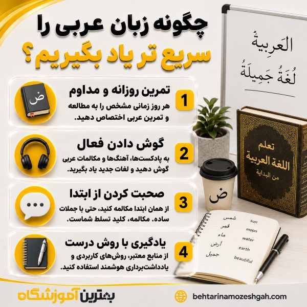 بهترین آموزشگاه زبان عربی در اصفهان کجاست؟