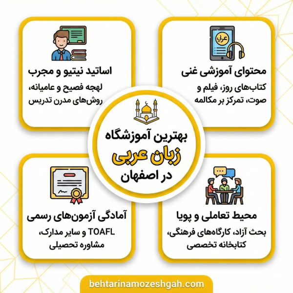 دورههای آموزش عربی از پایه تا پیشرفته در اصفهان