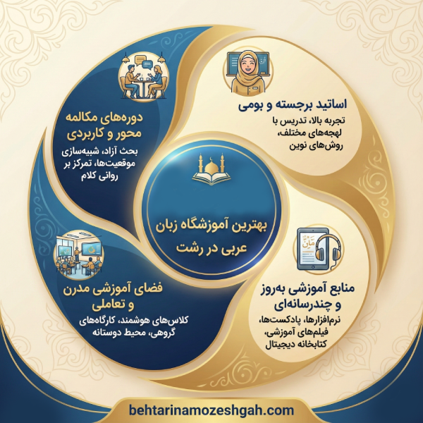 ویژگیهای مهم بهترین آموزشگاه زبان عربی در رشت