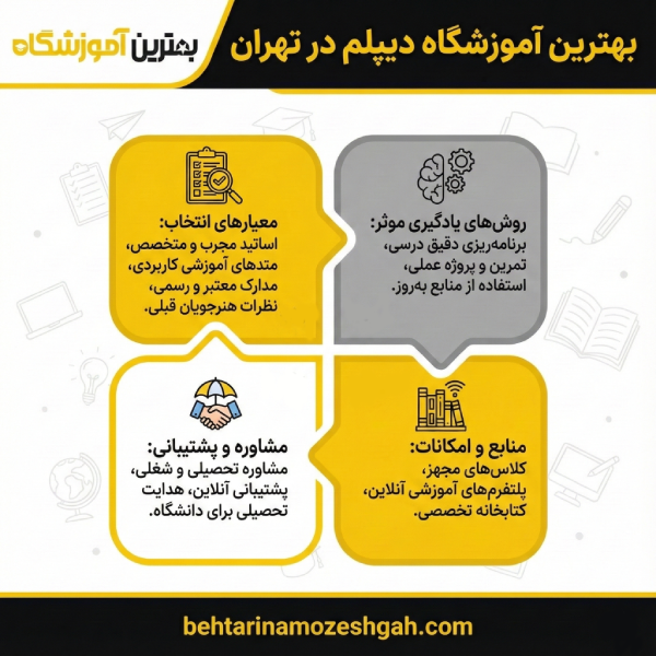 مزایای مراجعه به بهترین آموزشگاه دیپلم در تهران