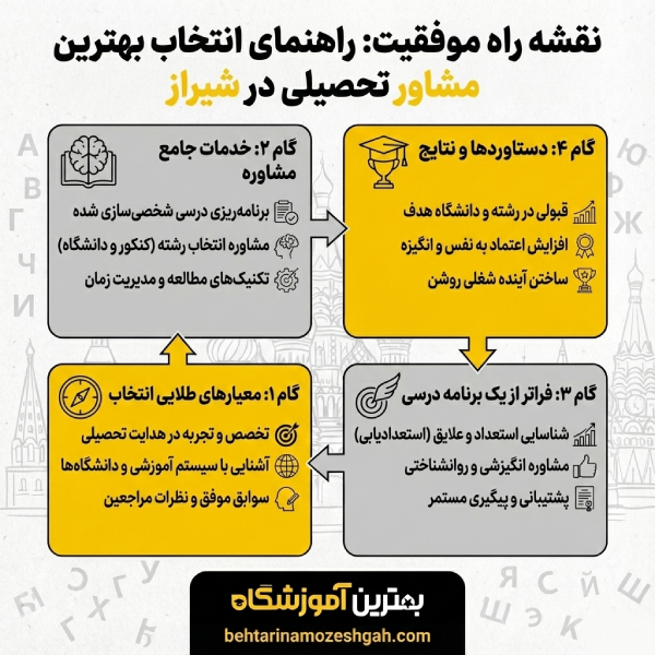 خدمات تخصصی بهترین مشاور تحصیلی