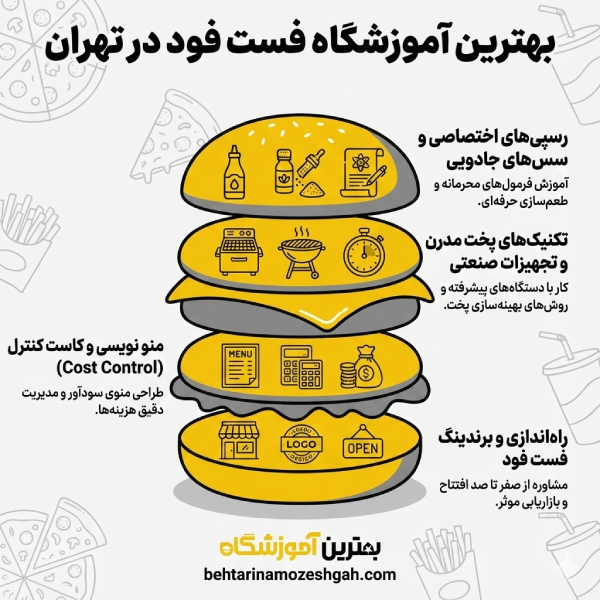نکات مهم برای انتخاب بهترین آموزشگاه فست فود در تهران