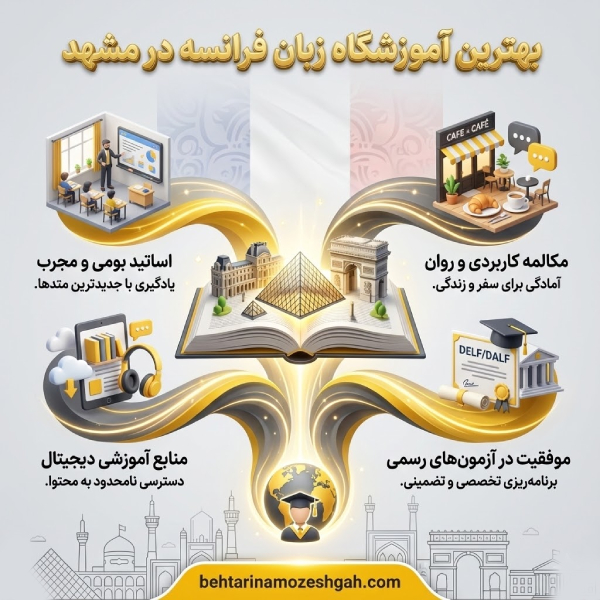 نکات مهم برای انتخاب بهترین آموزشگاه زبان فرانسوی در مشهد