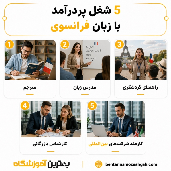 5 شغل پردرآمد با زبان فرانسوی
مترجم
مدرس زبان
راهنمای گردشگری
کارشناس بازرگانی
کارمند شرکتهای بینالمللی