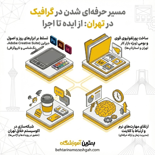 نکات مهم برای انتخاب بهترین آموزشگاه گرافیک در تهران