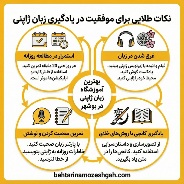 چطور بهترین آموزشگاه زبان ژاپنی در بوشهر را انتخاب کنیم؟