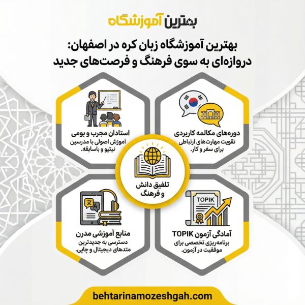 نکات کلیدی برای انتخاب بهترین آموزشگاه زبان کرهای در اصفهان