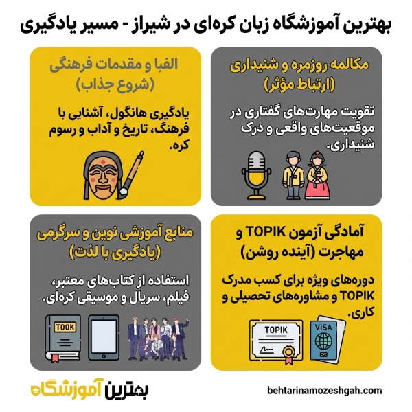نکات مهم برای انتخاب بهترین آموزشگاه زبان کرهای در شیراز