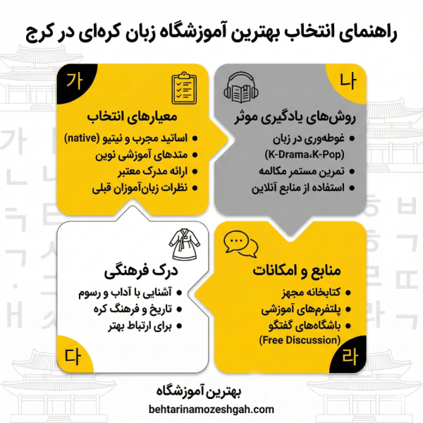 نکات مهم برای انتخاب بهترین آموزشگاه زبان کرهای در کرج