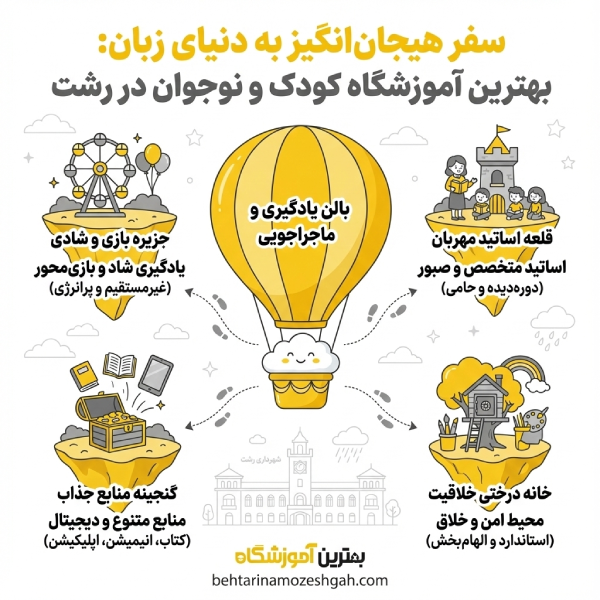 نکات مهم برای انتخاب بهترین آموزشگاه زبان کودک و نوجوان در رشت