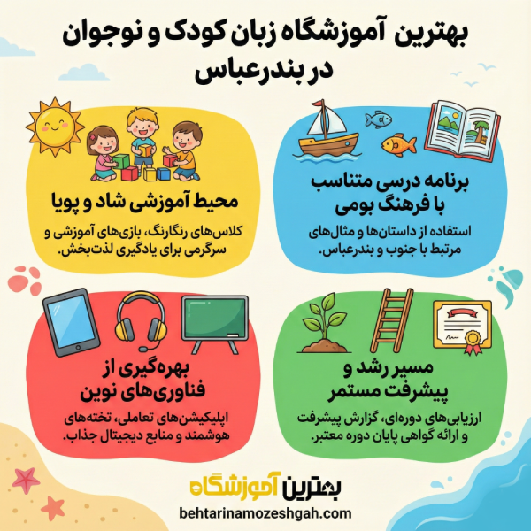 نکات مهم برای انتخاب بهترین آموزشگاه زبان کودک و نوجوان در بندرعباس