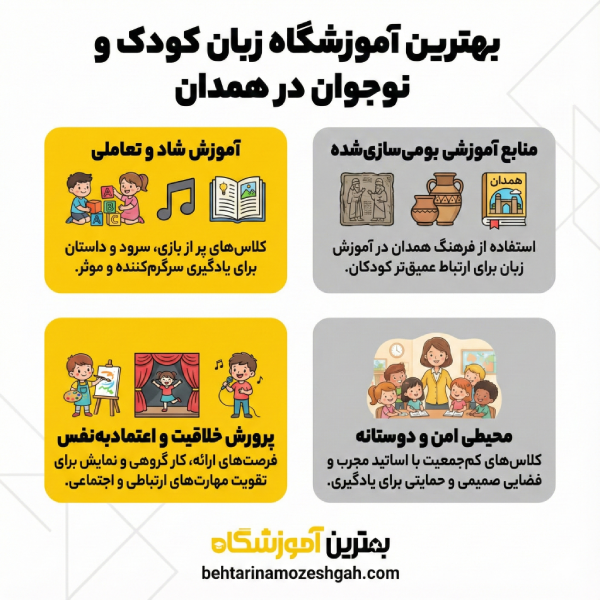 نکات مهم برای انتخاب بهترین آموزشگاه زبان کودک و نوجوان در همدان
