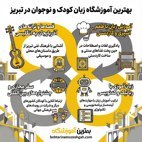 نکات مهم برای انتخاب بهترین آموزشگاه زبان کودک و نوجوان در تبریز