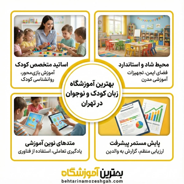 نکات مهم برای انتخاب بهترین آموزشگاه زبان کودک و نوجوان در تهران